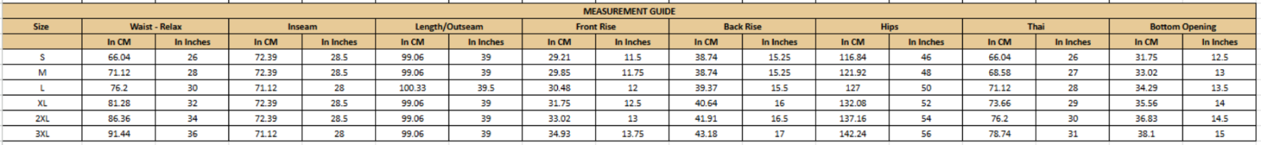 Table with data on various measurements and percentages for different items.